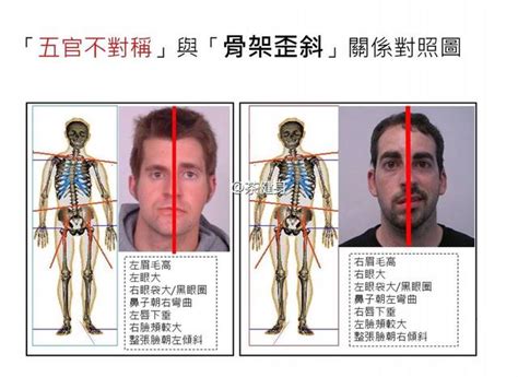 歪斜關係